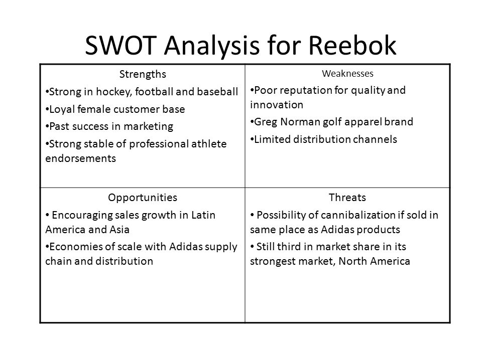 Adidas SWOT Analysis